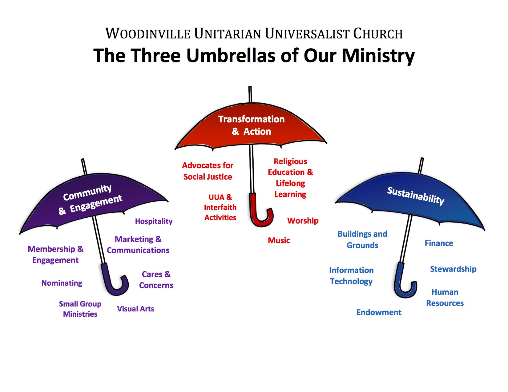 In the Soup – Ministry Council Updates